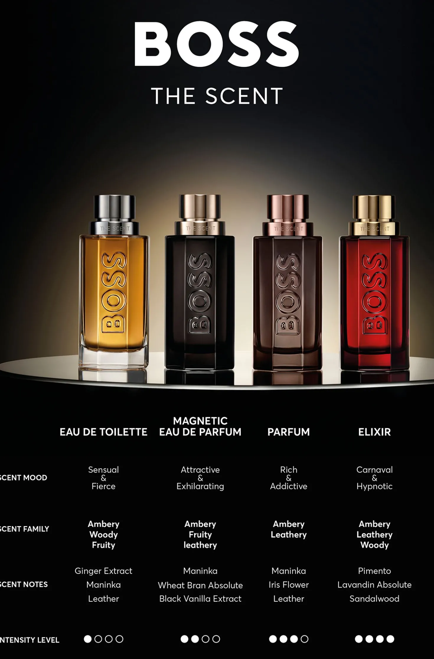 BOSS The Scent parfum 50ml